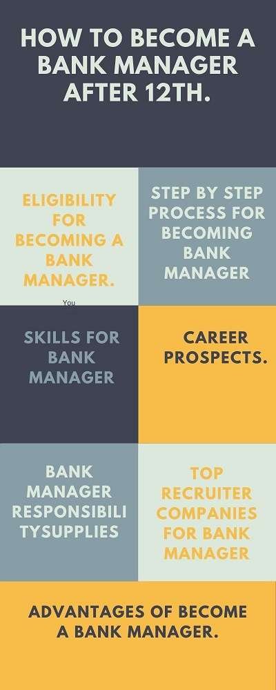 Text Words How to Become a Bank Manager After 12th in info graphic
